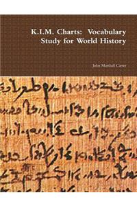 K.I.M. Charts: Vocabulary Study for World History