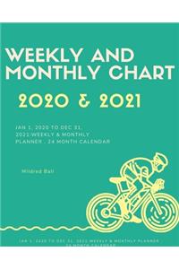 Weekly and Monthly Chart 2020 & 2021