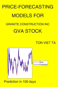 Price-Forecasting Models for Granite Construction Inc GVA Stock