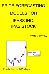 Price-Forecasting Models for iPass Inc. IPAS Stock