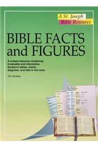 Bible Facts and Figures