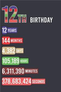 12th Birthday
