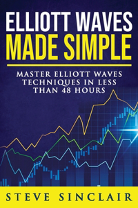 Elliott Waves Made Simple