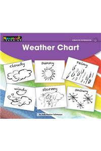 Weather Chart Leveled Text