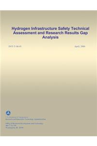 Hydrogen Infrastructure Safety Technical Assessment and Research Results Gap Analysis