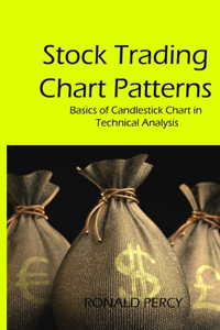 Stock Trading Chart Patterns