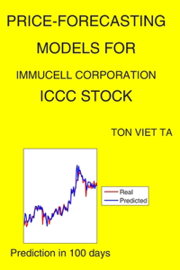 Price-Forecasting Models for ImmuCell Corporation ICCC Stock