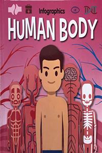 Human Body