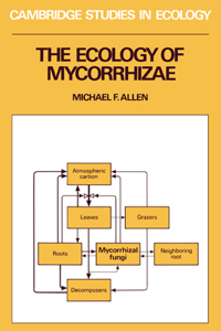 The Ecology of Mycorrhizae