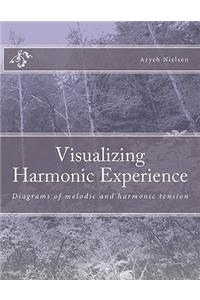 Visualizing Harmonic Experience