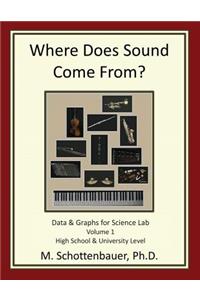 Where Does Sound Come From?