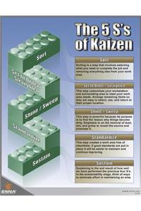 5s's of Kaizen Poster