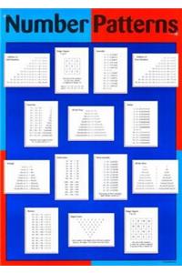 Number Patterns Poster