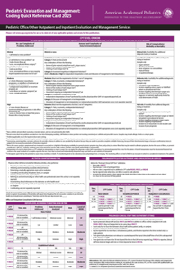 Pediatric Evaluation and Management: Coding Quick Reference Card 2025