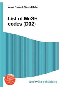 List of Mesh Codes (D02)