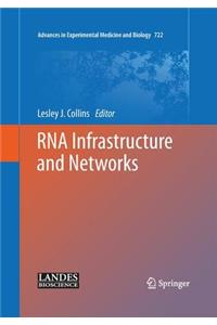 RNA Infrastructure and Networks