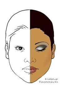 Makeup Facecharts