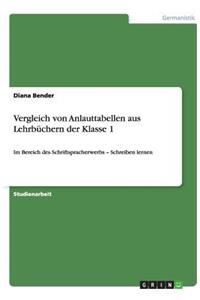 Vergleich von Anlauttabellen aus Lehrbüchern der Klasse 1: Im Bereich des Schriftspracherwerbs - Schreiben lernen