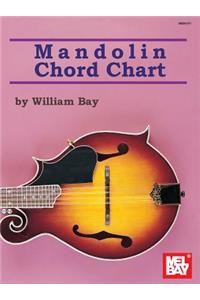 Mandolin Chord Chart