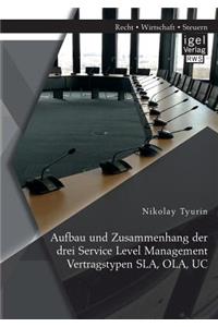 Aufbau und Zusammenhang der drei Service Level Management Vertragstypen SLA, OLA, UC