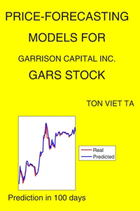 Price-Forecasting Models for Garrison Capital Inc. GARS Stock