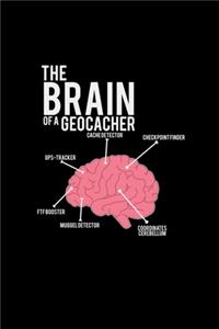 The brain of a geocacher