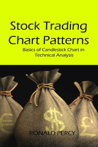 Stock Trading Chart Patterns