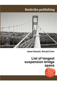 List of Longest Suspension Bridge Spans