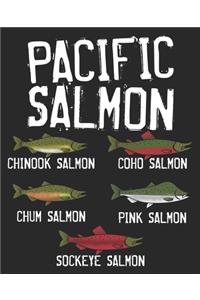 Pacific Salmon Chinook Salmon Coho Salmon Chum Salmon Pink Salmon Sockeye Salmon
