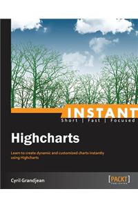Instant Highcharts Starter