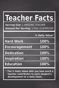 Teacher Facts