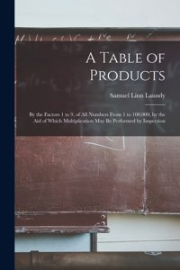 Table of Products