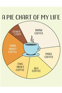 A Pie Chart of My Life