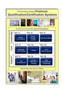 Performance-based Employee Qualification/Certification Systems