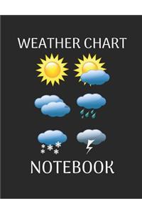 Weather