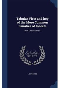 Tabular View and key of the More Common Families of Insects