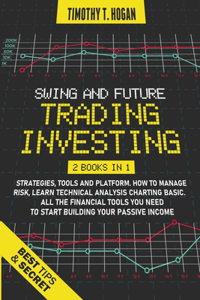 Swing and Future Trading Investing