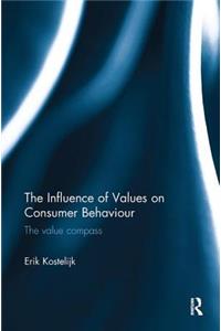 Influence of Values on Consumer Behaviour