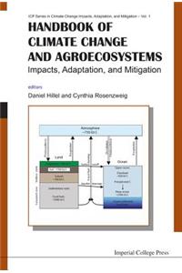 Handbook of Climate Change and Agroecosystems: Impacts, Adaptation, and Mitigation