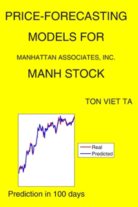 Price-Forecasting Models for Manhattan Associates, Inc. MANH Stock