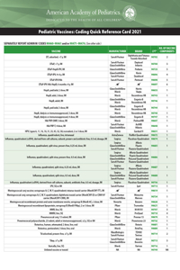 Pediatric Vaccines: Coding Quick Reference Card 2021