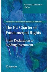 EU Charter of Fundamental Rights