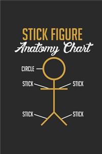 Stick Figure Anatomy Chart