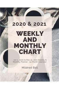 Weekly and Monthly Chart 2020 & 2021