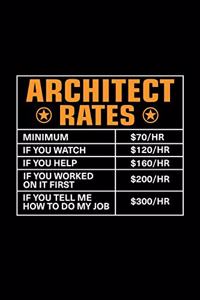 Architect Rates