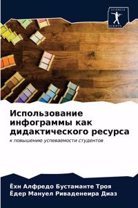 Использование инфограммы как дидактичес&