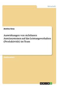 Auswirkungen von sichtbaren Anreizsystemen auf das Leistungsverhalten (Produktivität) im Team