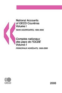 National Accounts of OECD Countries