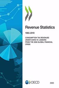 Revenue Statistics 2020