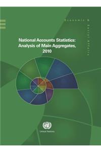 National Accounts Statistics